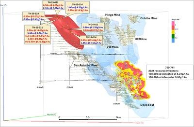 Figure 2: Isometric View of True North Mine Complex with target area locations (Looking NW) (CNW Group/1911 Gold Corporation) Figure 2: Isometric View of True North Mine Complex with target area locations (Looking NW) (CNW Group/1911 Gold Corporation)