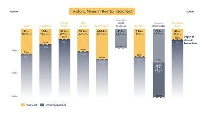 Historic Mines in Reefton Goldfield (PRNewsfoto/Equity Insider)