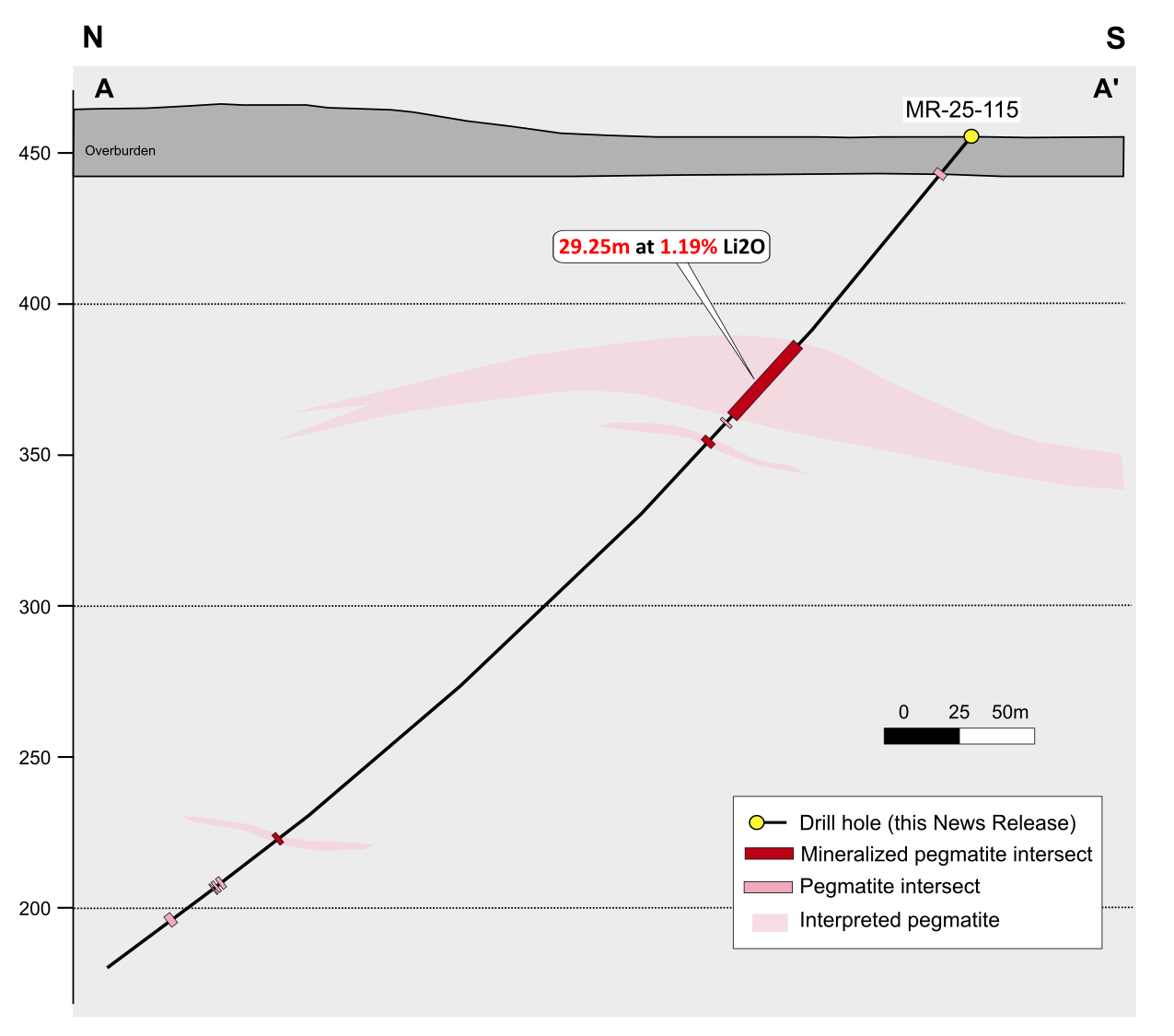 Figure 2: Section A-A