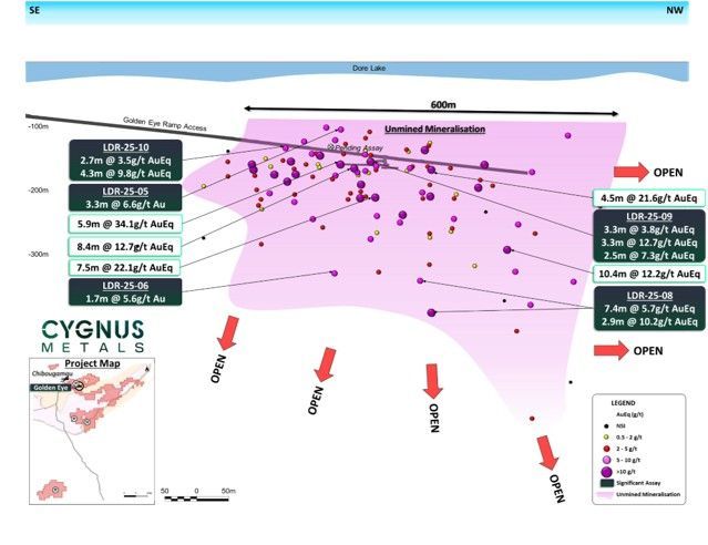 Figure 1. Long Section Golden Eye