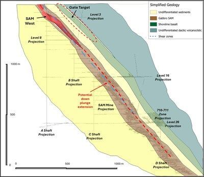 Figure 2: BB Figure 2: BB