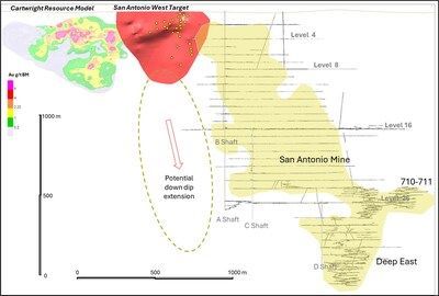 Figure 3: AA Figure 3: AA