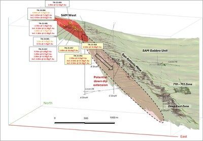 Figure 5: Isometric view of SAM West target area with high-grade gold intercepts (Looking NW) (CNW Group/1911 Gold Corporation) Figure 5: Isometric view of SAM West target area with high-grade gold intercepts (Looking NW) (CNW Group/1911 Gold Corporation)