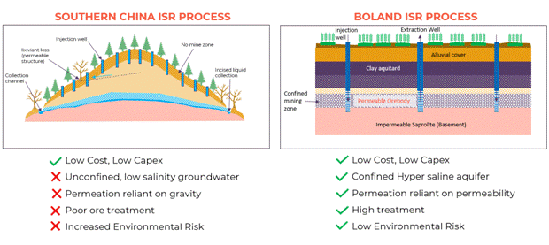 A diagram of a soil layer Description automatically generated