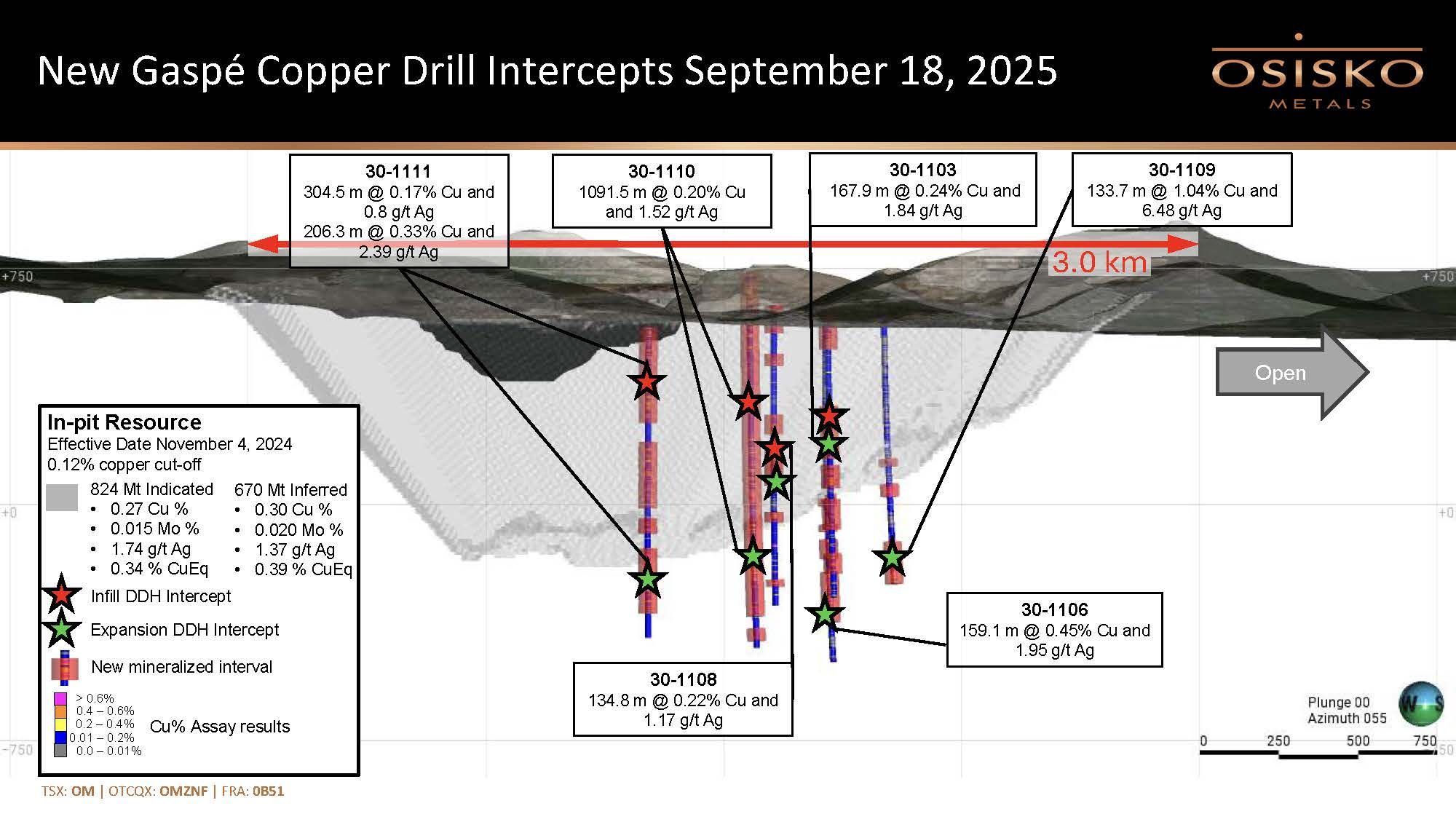 2025 Osisko Metals news release figure 2/long section
